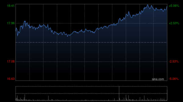 铭创配资 中金：维持吉利汽车“跑赢行业”评级 目标价21.06港元