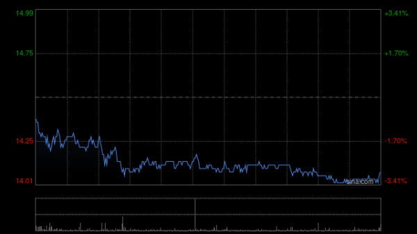 云资管 降准降息“双管齐下”！一揽子金融政策重磅推出，中资券商股集体上涨