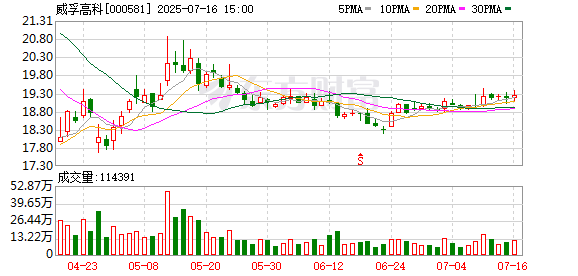 汇通资管 判了！威孚高科子公司遭合同诈骗案落槌，刘某获刑