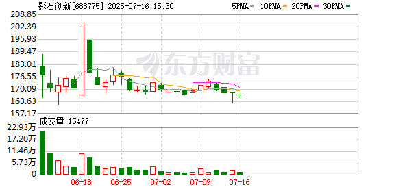 股涨柜 影石创新：完胜美337调查，反向起诉GoPro在华侵权