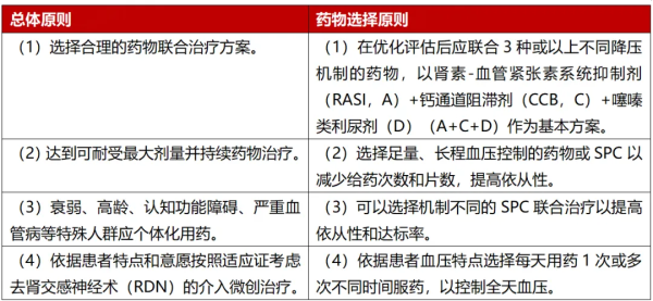 一点金 多种降压药还控制不好血压？高选择性醛固酮合酶抑制剂Ⅲ期研究结果积极
