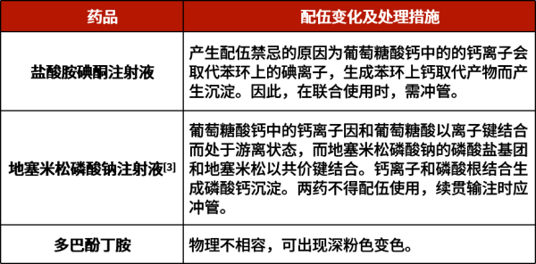 七界策略 开葡萄糖酸钙，心内科医生必知的配伍禁忌