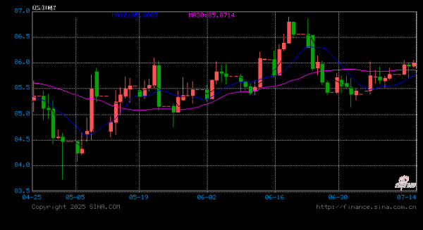 豪泰配资 印度央行维持利率不变，警惕特朗普关税威胁