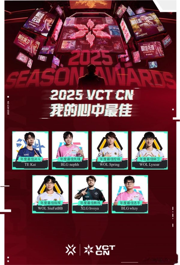 港股T+0配资 WOL教练的年度最佳评选: 最佳选手whzy, 最佳指挥SiuFatBB等