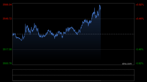 汇发网 美联储降息预期与避险需求推动黄金创新高，白银表现更为抢眼年内上涨40%