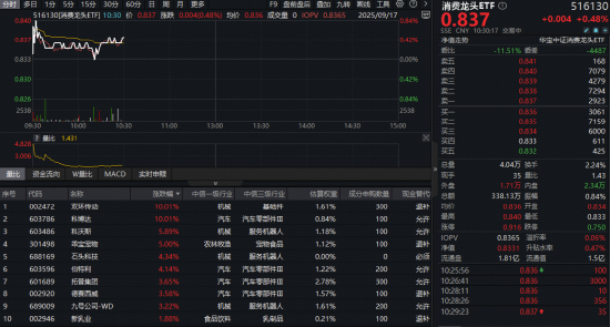 库东投资 九部门重磅发文，政策组合拳出击！大消费逆市拉升，低位布局正当时？