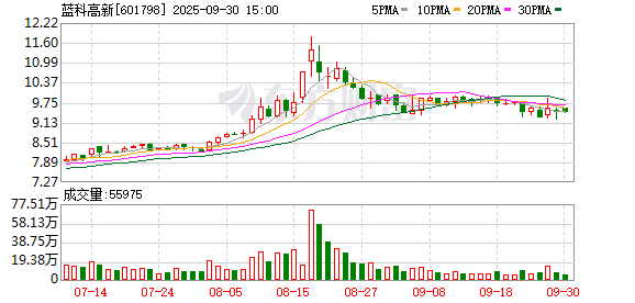 保利配资 连续斩获两个一字板！本周披露并购重组进展的A股名单一览